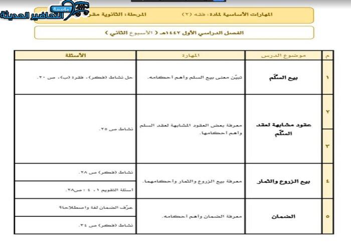 مهارات درس الغبن مادة فقه 2 مقررات
