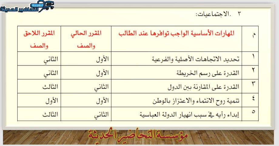 مهارات درس الغلاف الصخري الدراسات الاجتماعية ثاني متوسط فصل دراسي اول
