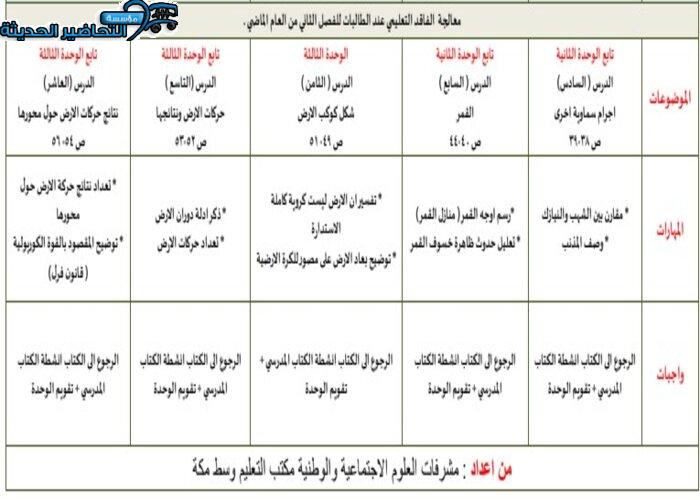 مهارات درس القمر مادة جغرافيا مقررات