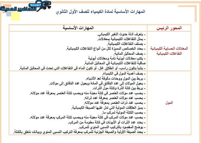 مهارات درس الكيمياء والمادة مادة كيمياء 1 مقررات