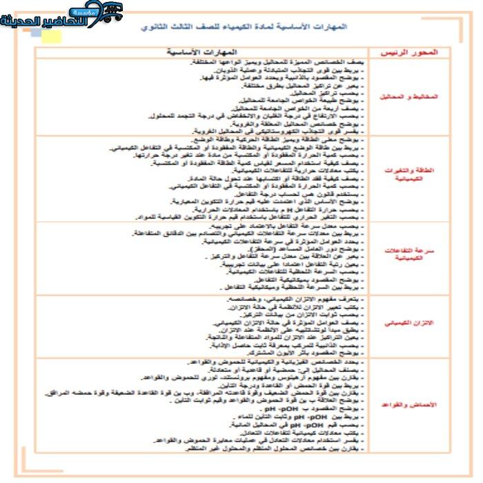 مهارات درس المخاليط مادة كيمياء 1 مقررات