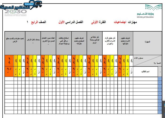مهارات درس المكان اجتماعيات رابع ابتدائي