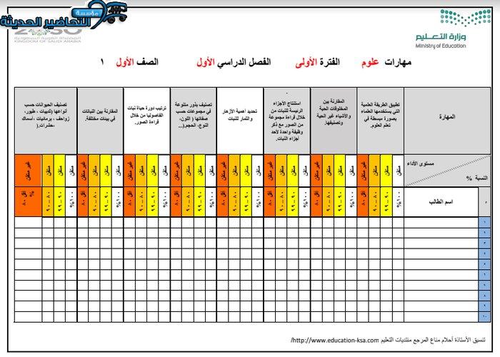 مهارات درس النباتات وأجزاءها مادة العلوم الصف الأول الابتدائي