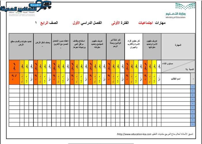 مهارات درس الهوية الوطنية اجتماعيات رابع ابتدائي فصل دراسي اول
