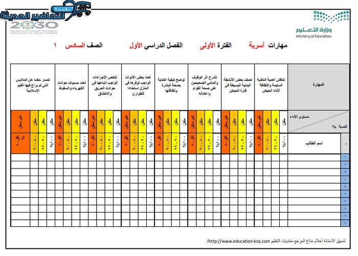 مهارات درس بشرتي مادة التربية الأسرية للصف السادس الابتدائي الفصل الدراسي الأول