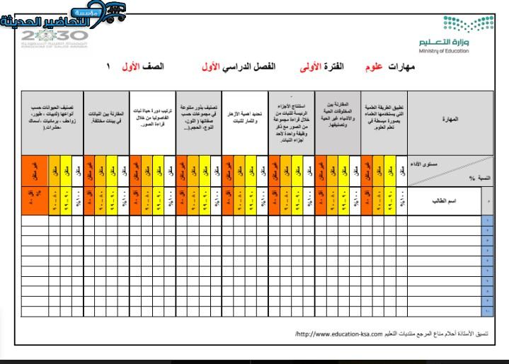 مهارات درس تعيش النباتات في أماكن كثيرة مادة العلوم الصف الأول الابتدائي