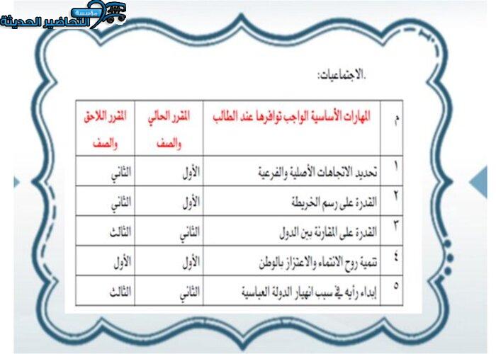 مهارات درس تنظيم الوقت مادة الأجتماعيات الأول المتوسط