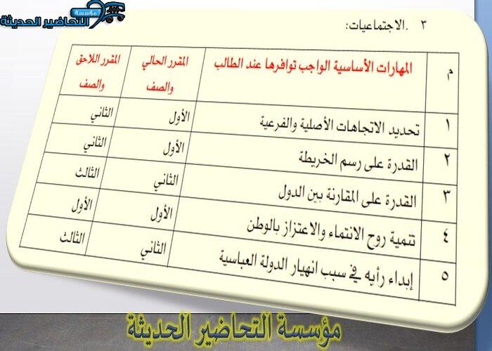 مهارات درس سطح الأرض مادة الأجتماعيات الأول المتوسط