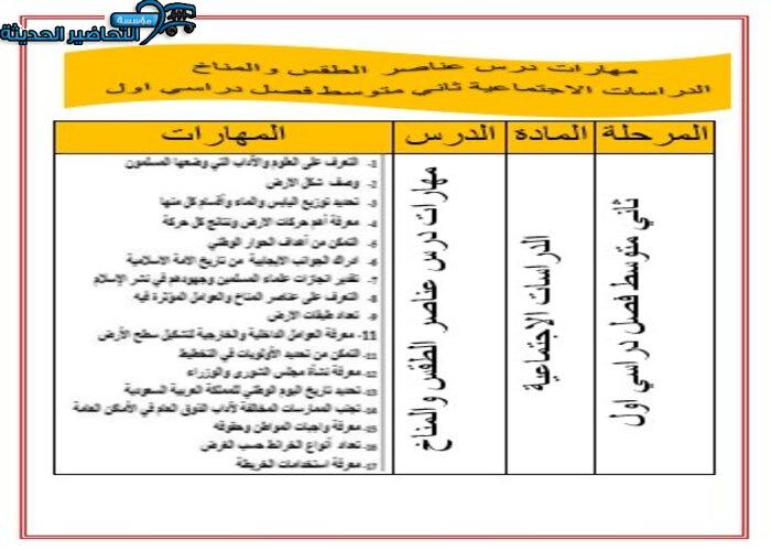 مهارات درس عناصر الطقس والمناخ الدراسات الاجتماعية ثاني متوسط فصل دراسي اول