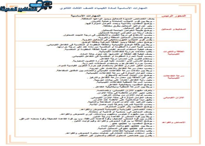 مهارات درس متشكلات الهيدروكربونات مادة كيمياء 2 مقررات