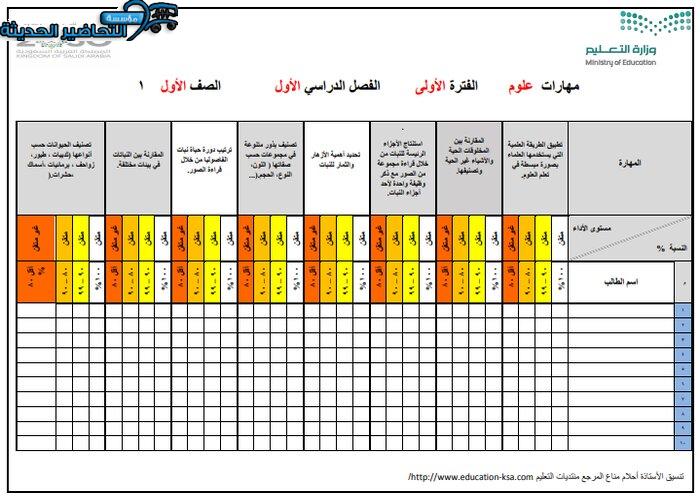 مهارات درس موارد الاؤض علوم الصف الاول الابتدائي