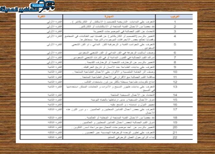 مهارات درس وطن العطاء تربية فنية ثالث ابتدائي