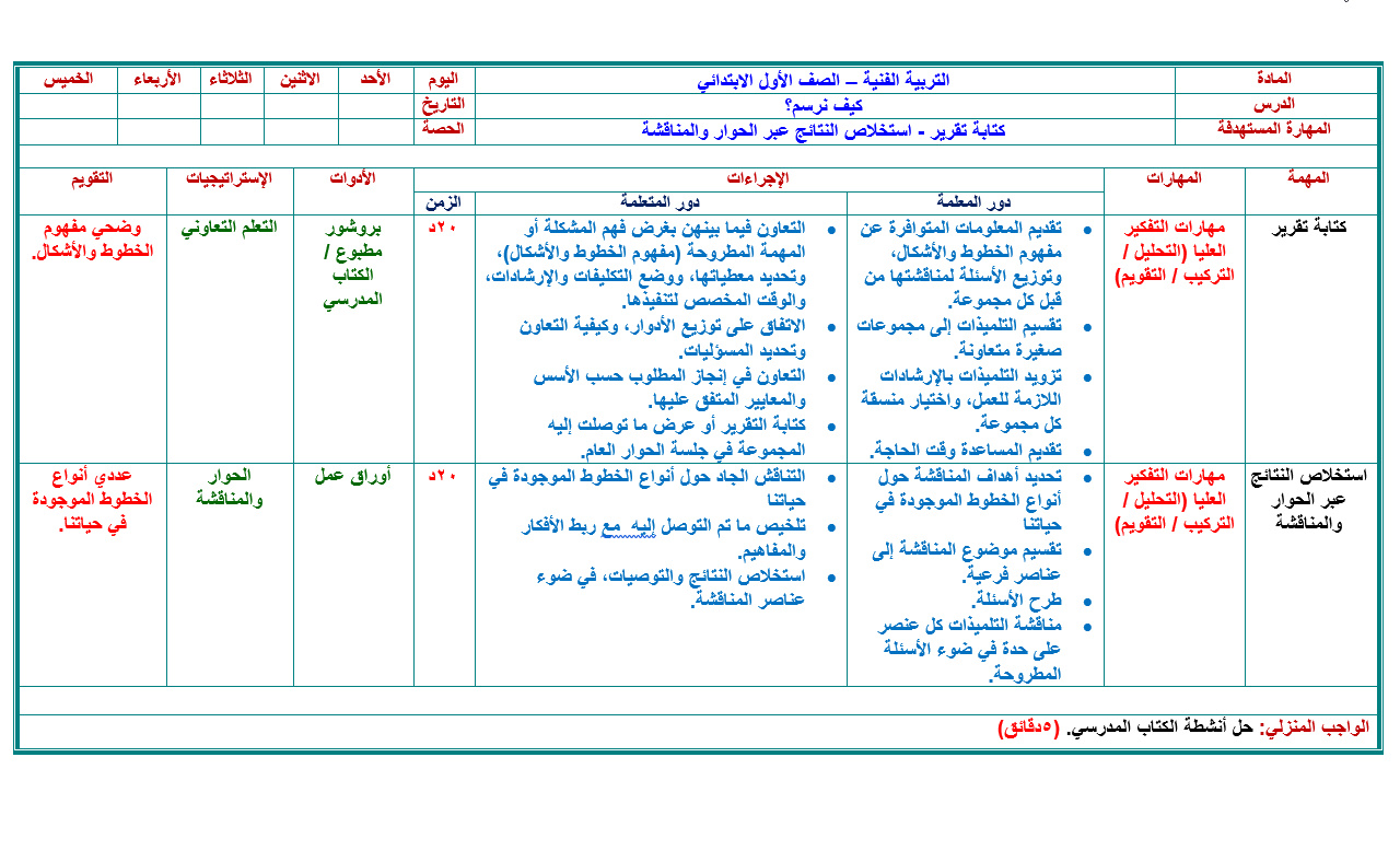 مهارات مادة التربيه الفنيه الصف الاول الابتدائي الفصل الدراسي الثاني