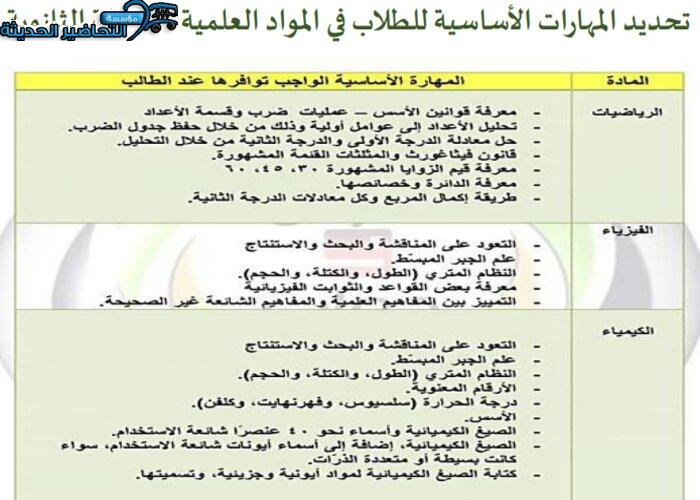 مهارات مادة الرياضيات 1 مقررات