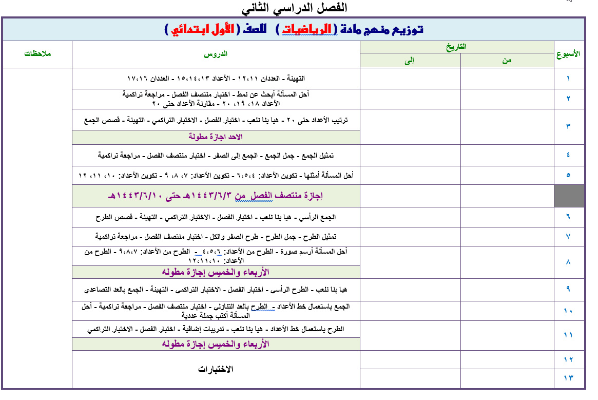 مهارات مادة الرياضيات الصف الاول الابتدائي الفصل الدراسي الثاني