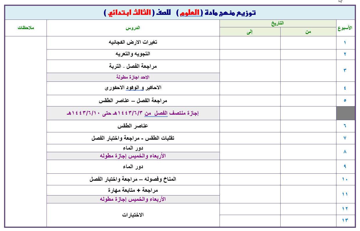 مهارات مادة العلوم الصف الثالث الابتدائي الفصل الدراسي الثاني