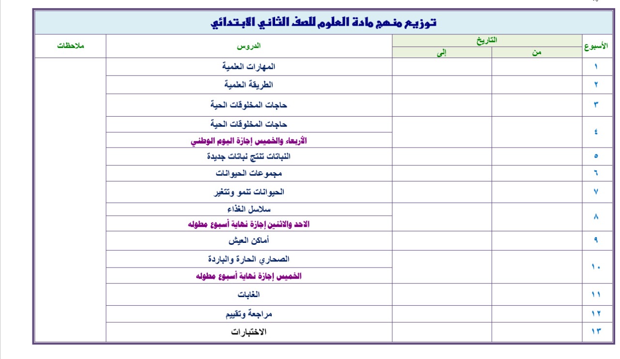مهارات مادة العلوم الصف الثانى الابتدائي الفصل الدراسي الثاني