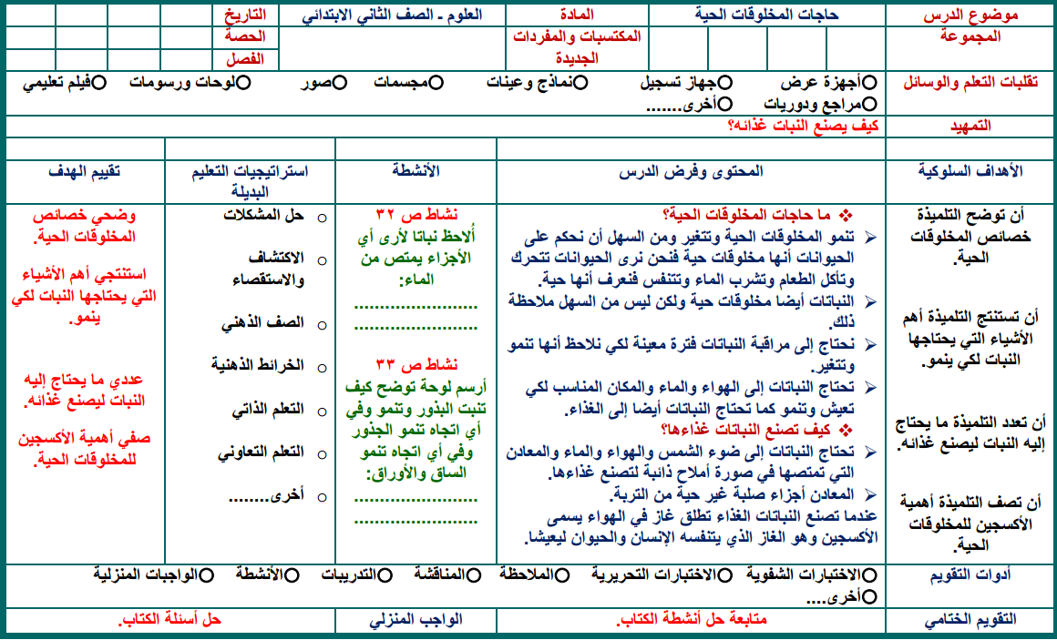 مهارات مادة العلوم الصف الثانى الابتدائي الفصل الدراسي الثاني