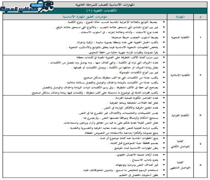 مهارات مادة الكفايات اللغوية 1 مقررات