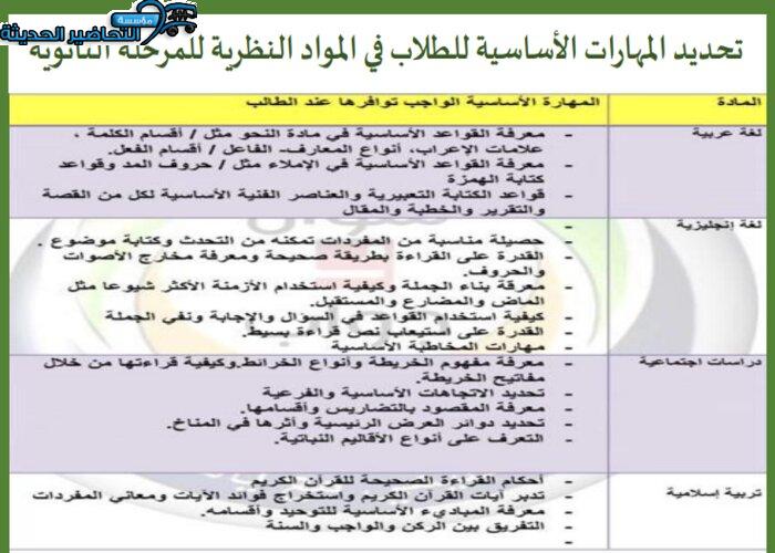 مهارات مادة الكفايات اللغوية 6 مقررات