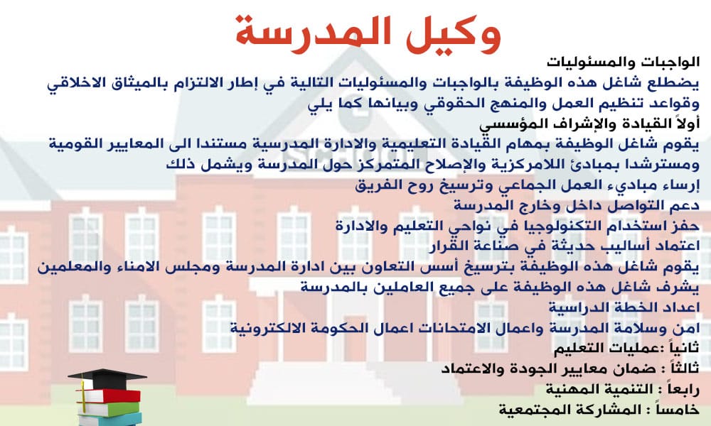 الخطة الأسبوعية للوكيل الخطة الأسبوعية للوكيل