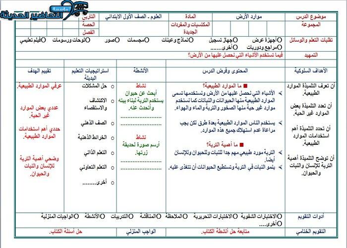 تحضير درس موارد الأرض مادة العلوم الصف الأول الابتدائي