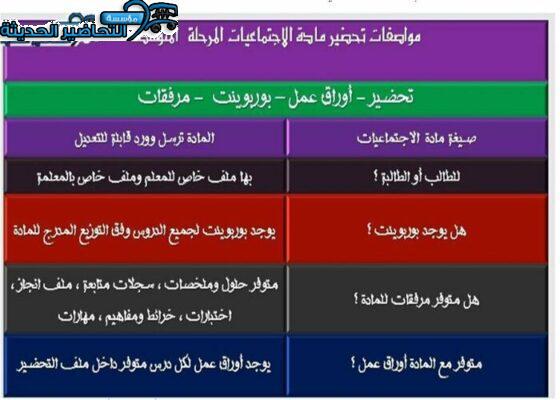 مواصفات تحضير مادة الاجتماعيات للمرحلة المتوسطة