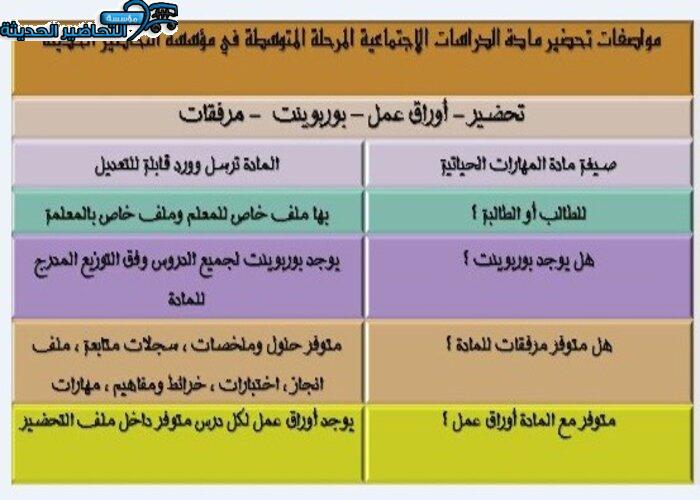 مواصفات تحضير مادة الاجتماعيات للصف الاول المتوسط
