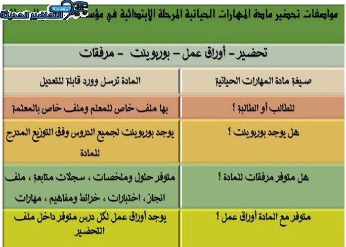 مواصفات تحضير مادة التربية الاسرية للمرحلة الابتدائية