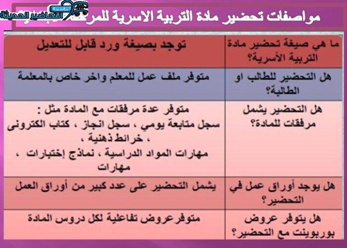 مواصفات تحضير مادة التربية الاسرية للمرحلة الابتدائية