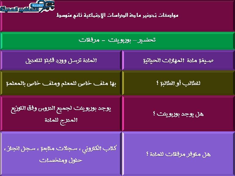 مواصفات تحضير مادة الدراسات الاجتماعية ثاني متوسط 