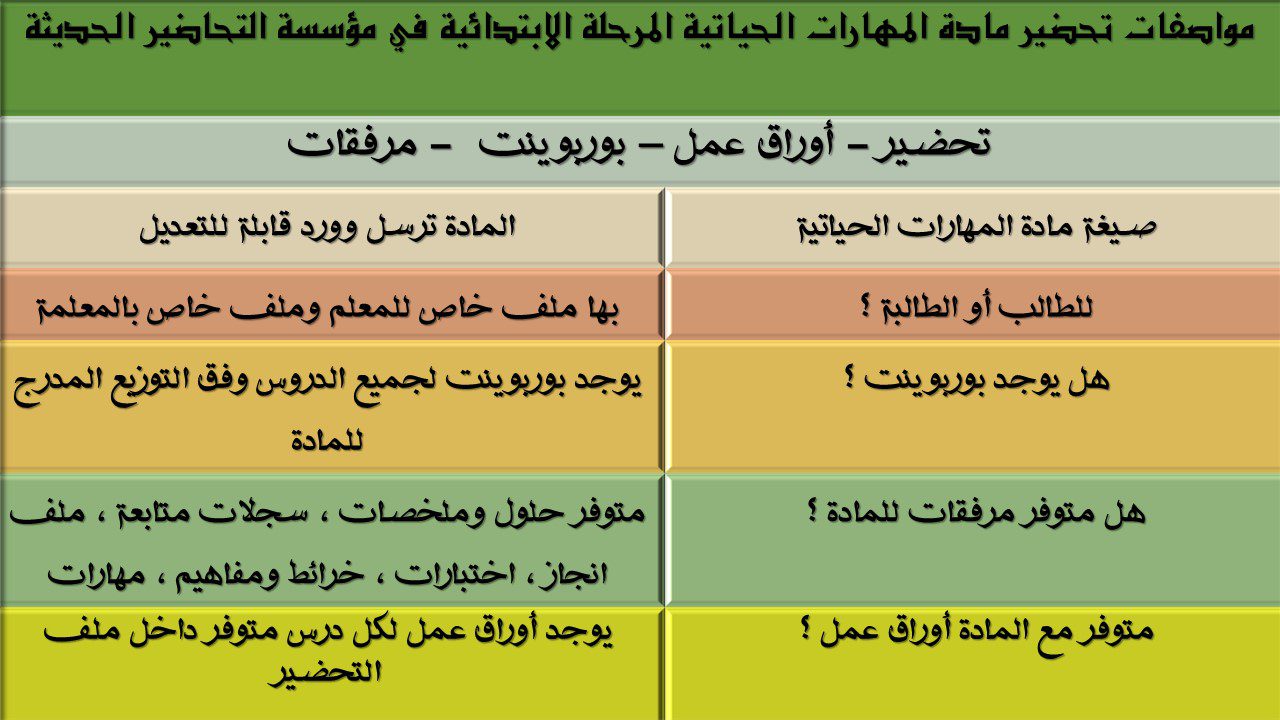 مواصفات تحضير مادة المهارات الحياتية المرحلة الابتدائية في مؤسسة التحاضير الحديثة
