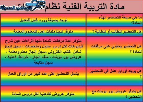 مواصفات مادة التربية الفنية نظام مقررات