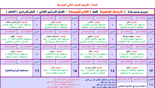  نماذج تحاضير الدروس مادة التوحيد الصف الثاني المتوسط الفصل الدراسي الثاني 1442هـ 