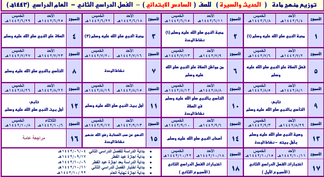 نماذج تحاضير الدروس مادة الحديث الصف السادس الابتدائي الفصل الدراسي الثاني 1442هـ
