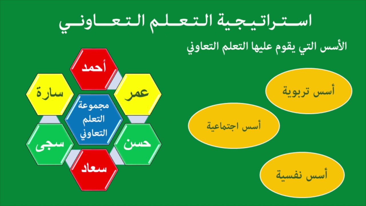نماذج تحضير دروس وفق استراتيجية التعلم التعاونى
