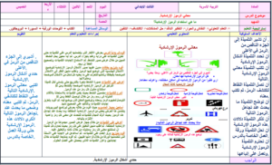 بور بوينت مادة التربية الأسرية درس معاني الرموز الإرشادية الصف الثالث الابتدائي الفصل الدراسى الاول