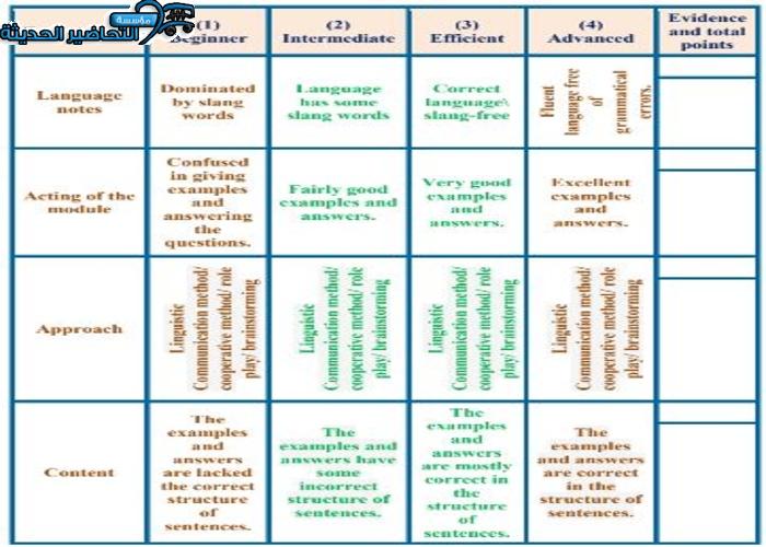 ورق عمل درس Unit 5 Lesson 6 مادة Mega Goal 1 مقررات