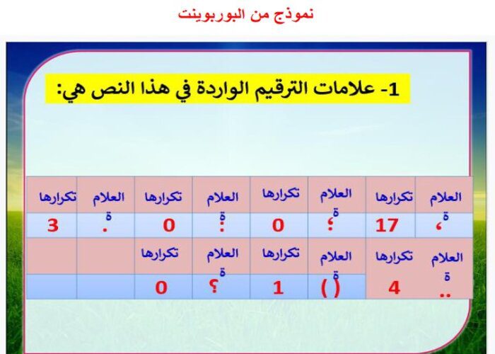 نموذج بوربوينت درس لمادة الكفايات اللغوية 1 نظام المقررات