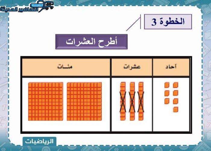 نموذج بوربوينت رياضيات الصف الثالث الابتدائي الفصل الأول مدرستي
