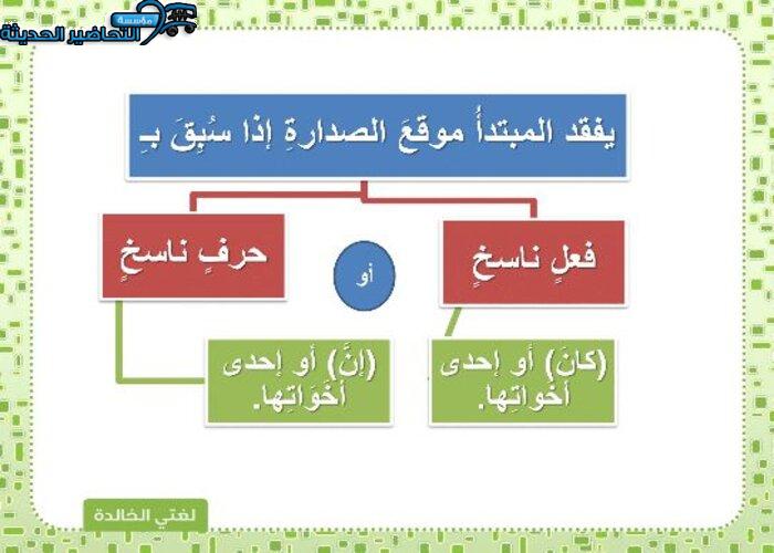 نموذج بوربوينت لغتي الصف أول متوسط الفصل الأول مدرستي