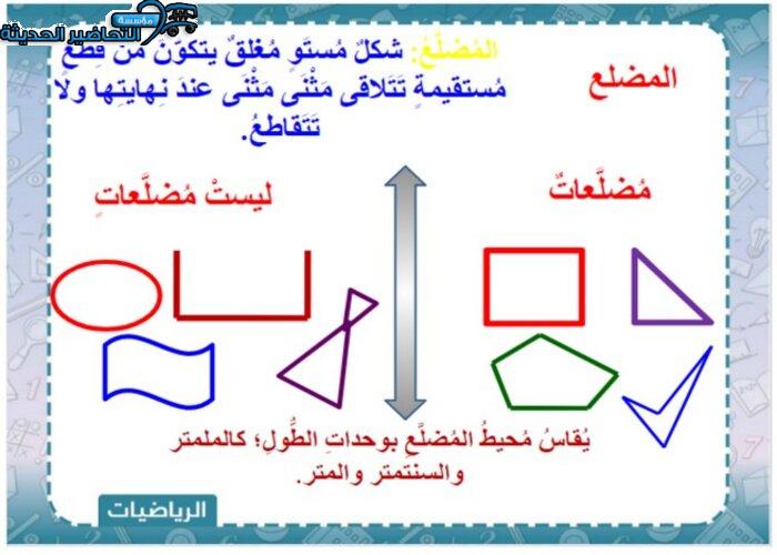 أوجد قيمة العبارة س+2 إذا كانت س=3 ؟ مادة الرياضيات خامس إبتدائي