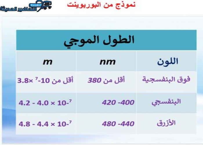 بوربوينت مادة فيزياء 3 نظام المقررات