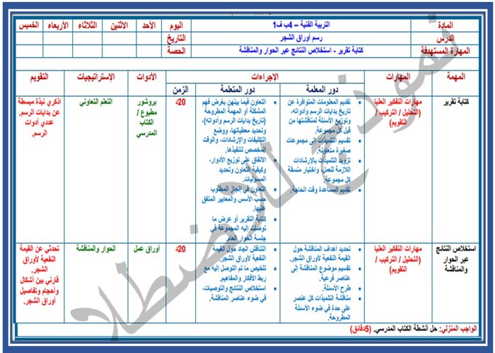 واجبات منصه مدرستى التربية الفنية الصف الرابع الابتدائي الفصل الثاني 