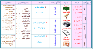 نموذج تحضير بطريقة المسرد