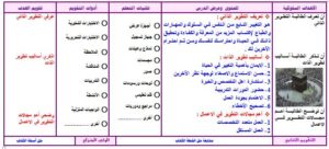 نموذج تحضير درس التطوير الذاتي