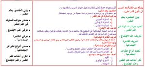 نموذج تحضير درس تعرف علم النفس وعلم الاجتماع