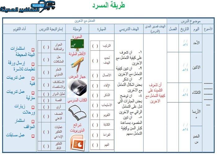 نموذج تحضير درس لطلاب التربية الفكرية