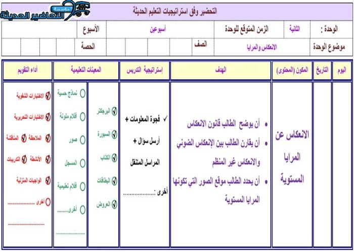 تحضير فواز الحربي مادة فيزياء 3 مقررات