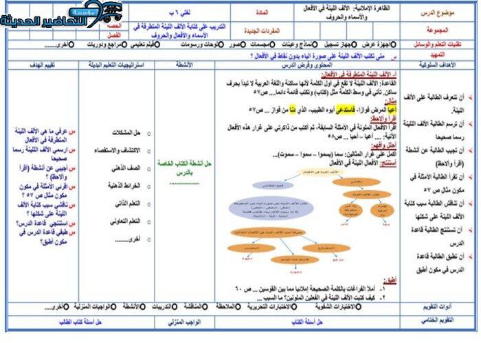 أكمل الفراغات الآتیة مع ضبط اسم الفعل الناسخ وخبره ؟ مادة لغتي سادس إبتدائي